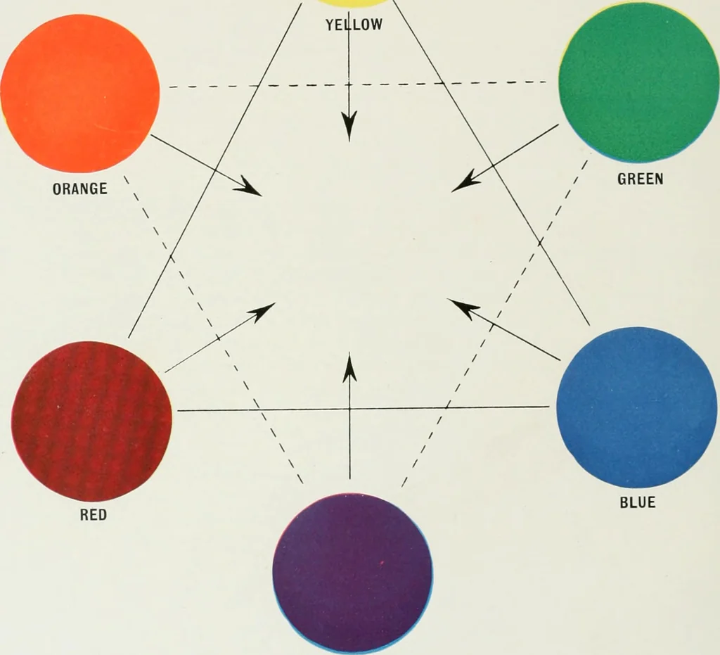 An illustration from Color schemes for the home and model interiors, 1919, leaf 11