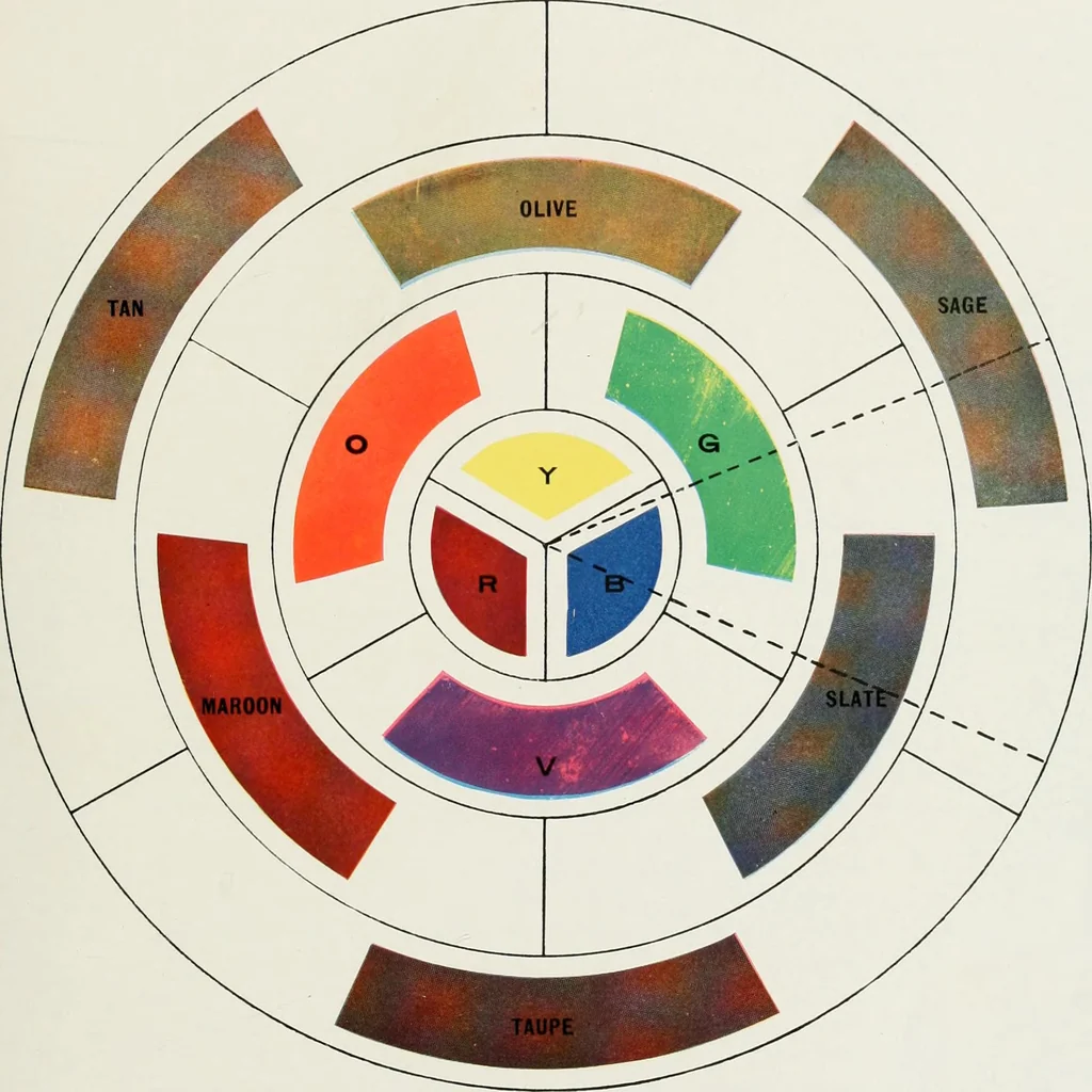 An illustration from Color schemes for the home and model interiors, 1919, leaf 12