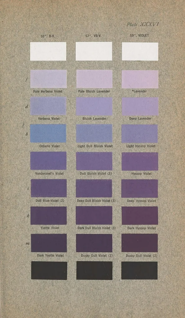 An illustration from Color standards and color nomenclature, 1912, leaf 131