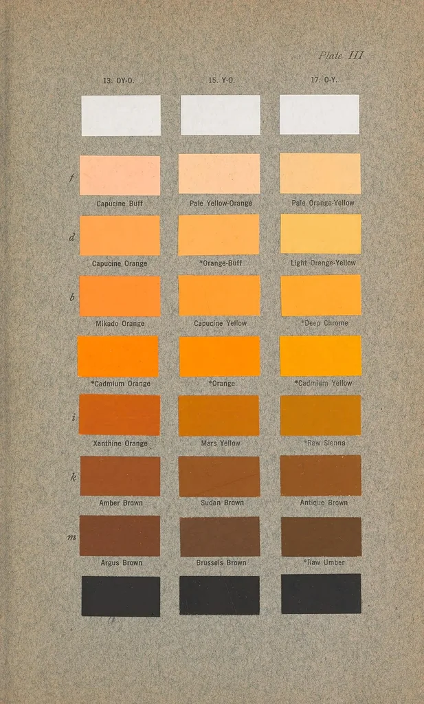 An illustration from Color standards and color nomenclature, 1912, leaf 65