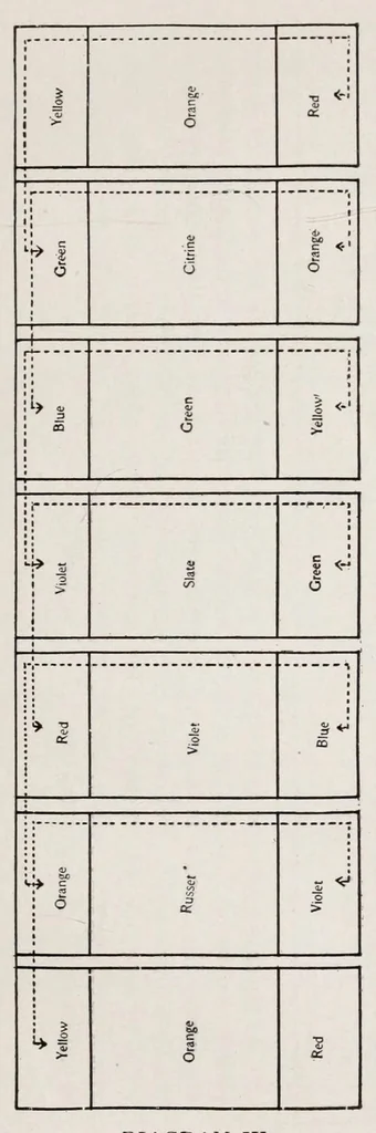 An illustration from Color value, 1907, leaf 29
