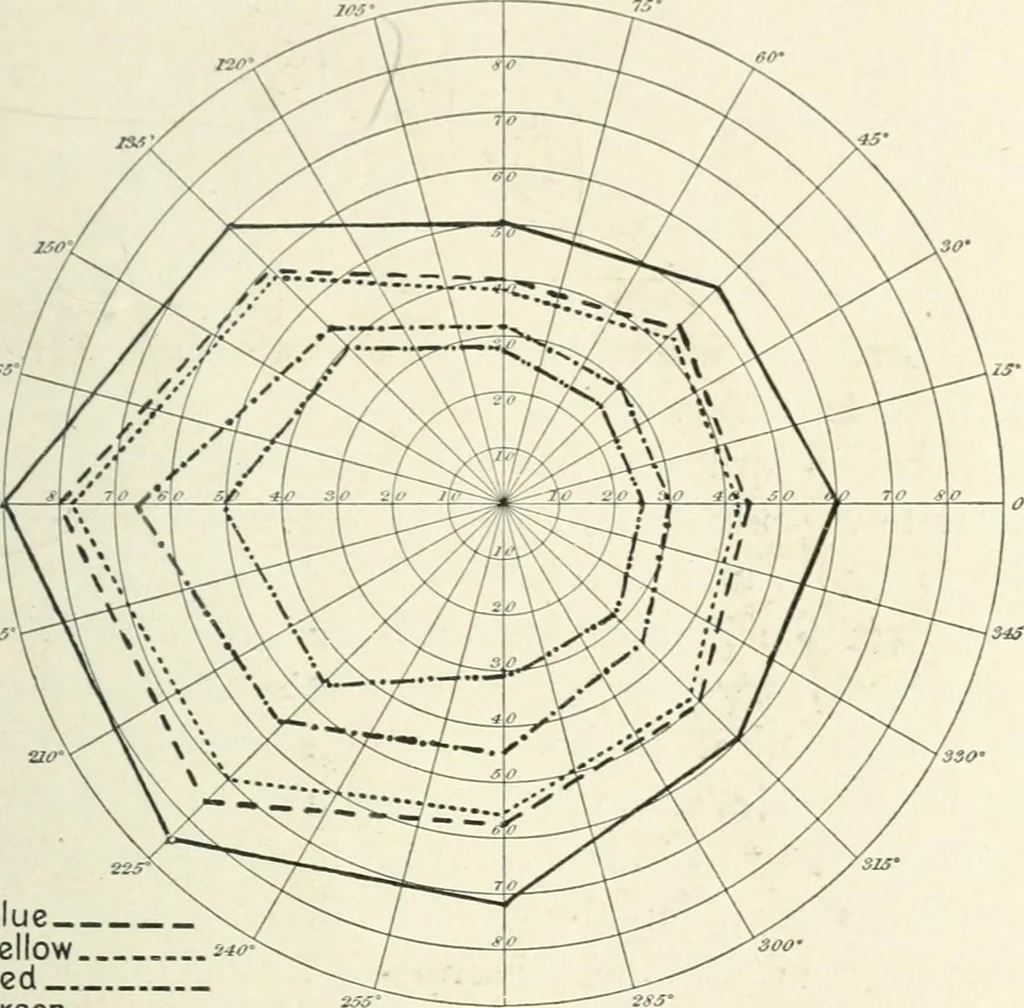 An illustration from Color-vision and color blindness, a practical manual for railroad surgeons, 1920, leaf 32