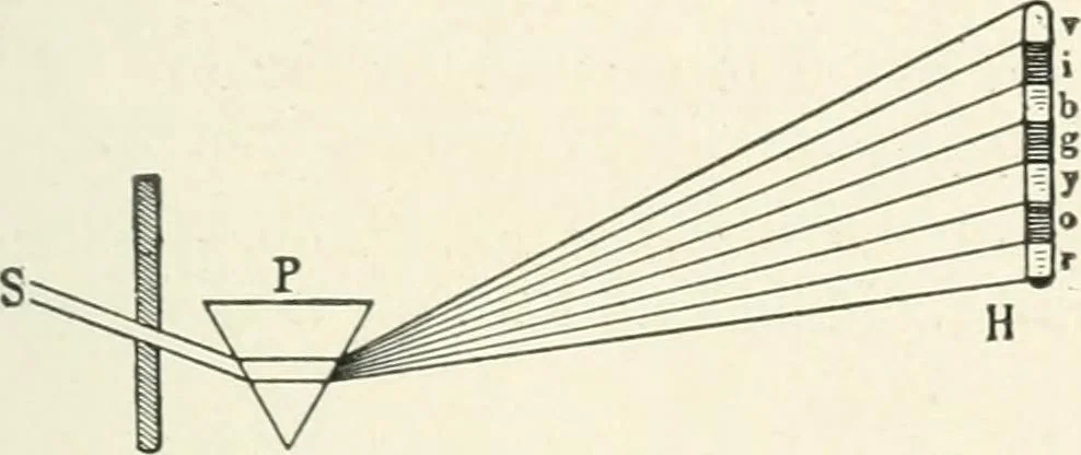 An illustration from Color-vision and color blindness, a practical manual for railroad surgeons, 1920, leaf 36