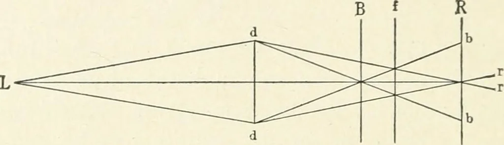 An illustration from Color-vision and color blindness, a practical manual for railroad surgeons, 1920, leaf 37