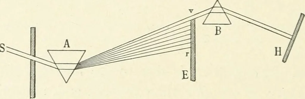 An illustration from Color-vision and color blindness, a practical manual for railroad surgeons, 1920, leaf 37