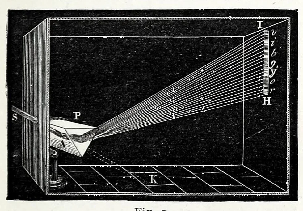 An illustration from Colour, 1870, leaf 19