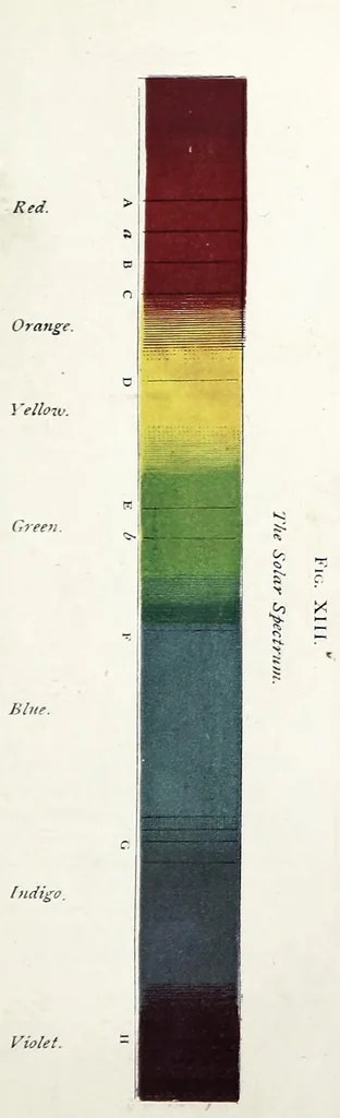 An illustration from Colour, 1870, leaf 41