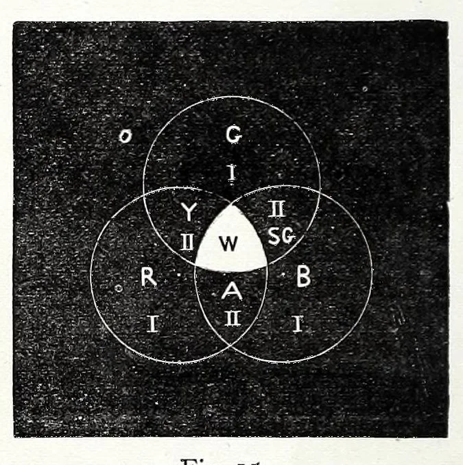 An illustration from Colour, 1870, leaf 44