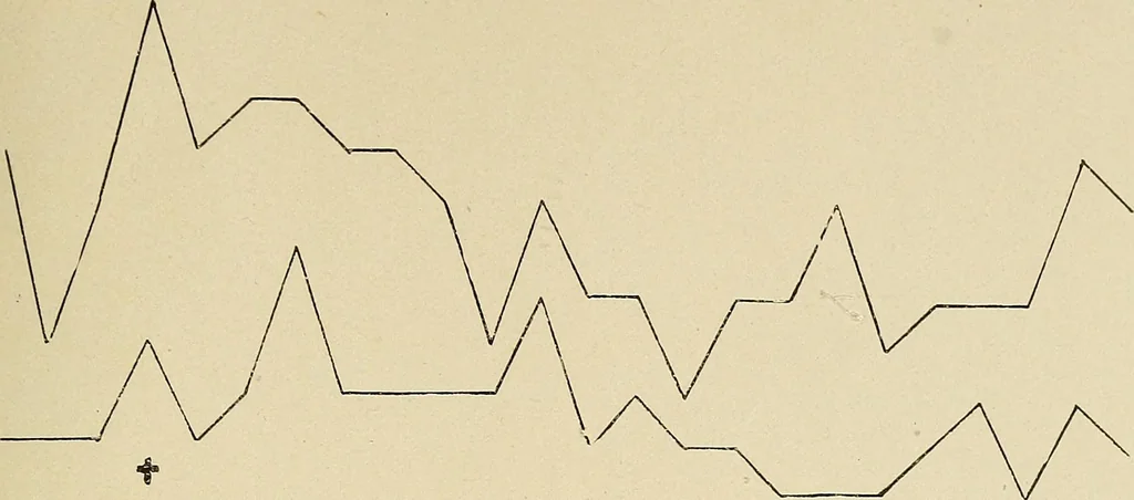 An illustration from Colour aesthetics : combinations of colours with tints and with shades / by F. Louis Barber, 1900, leaf 32