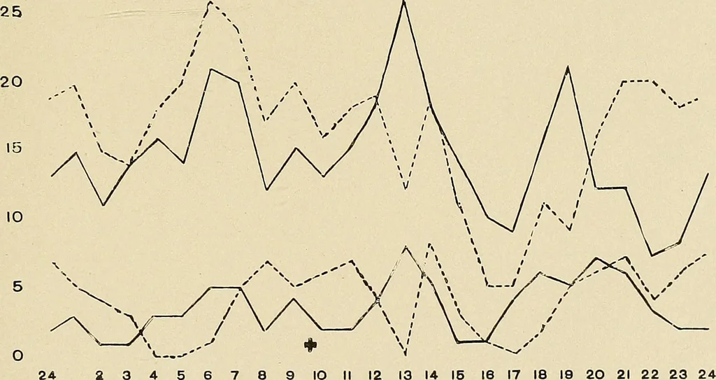 An illustration from Colour aesthetics : combinations of colours with tints and with shades / by F. Louis Barber, 1900, leaf 46