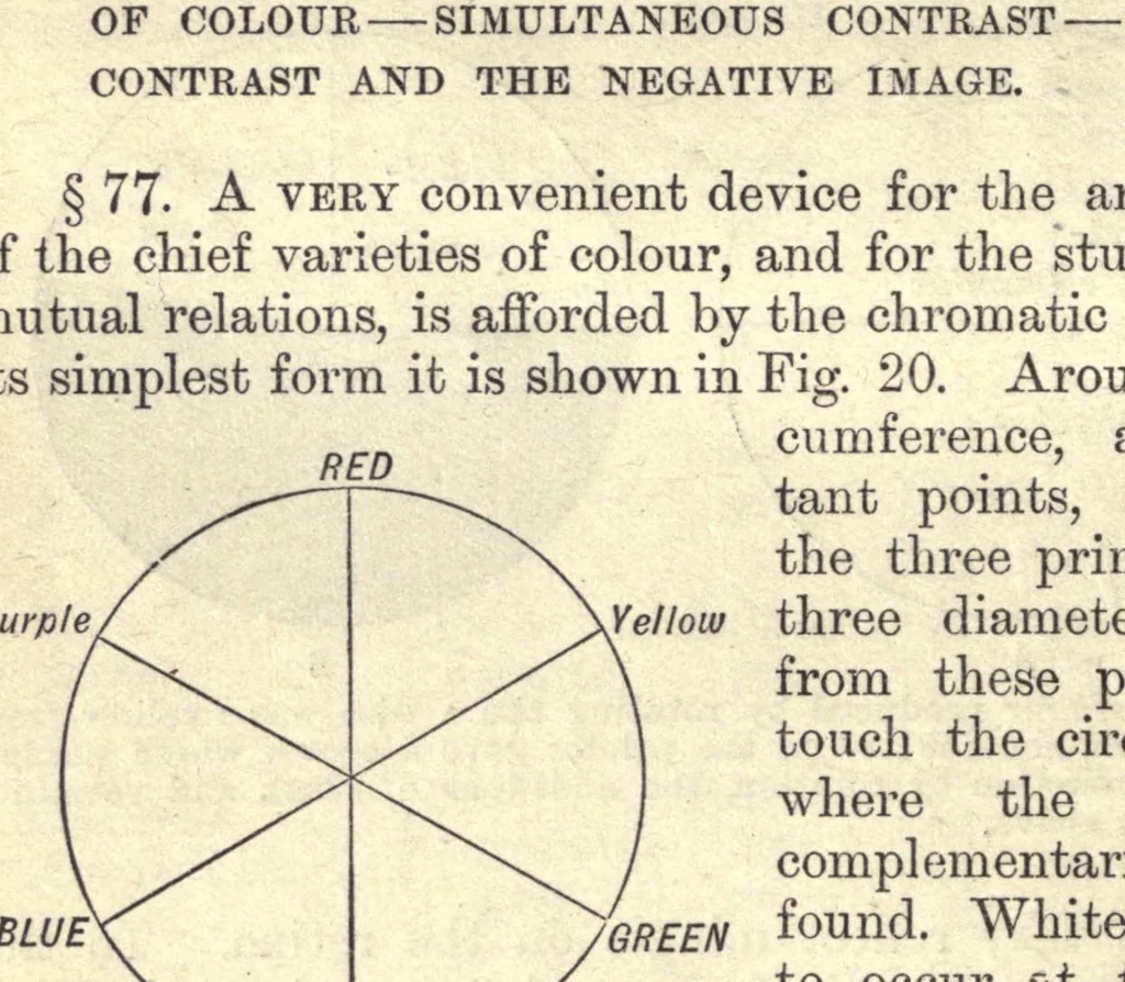 An illustration from Colour, an elementary manual for students, 1905, leaf 106