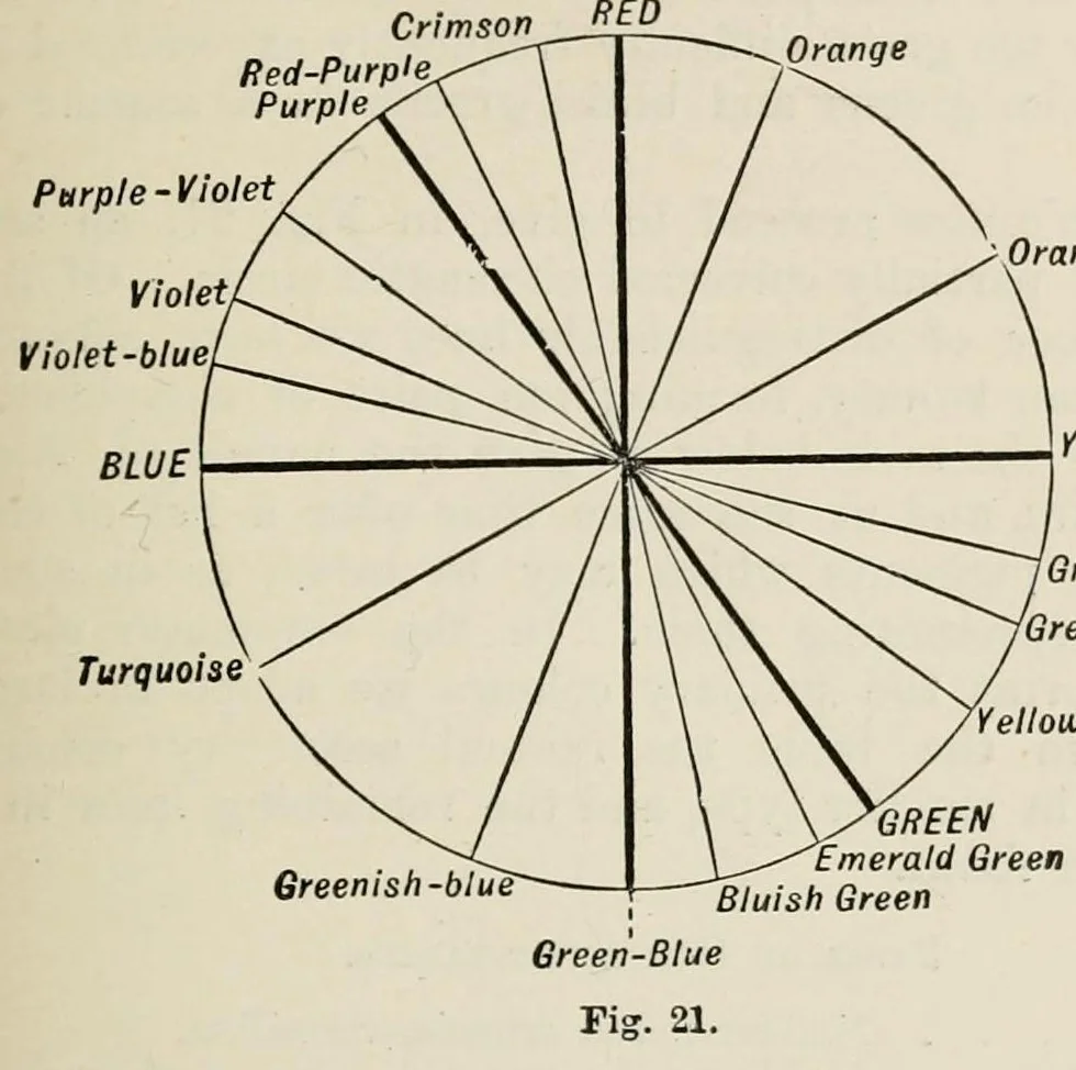 An illustration from Colour : an elementary manual for students, 1907, leaf 109