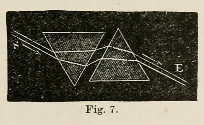 An illustration from Colour : an elementary manual for students, 1907, leaf 39