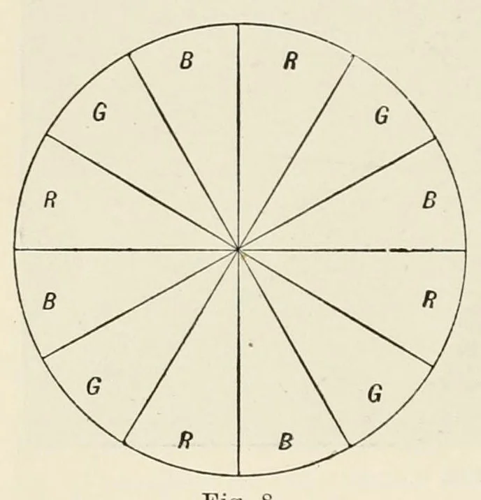 An illustration from Colour : an elementary manual for students, 1907, leaf 40