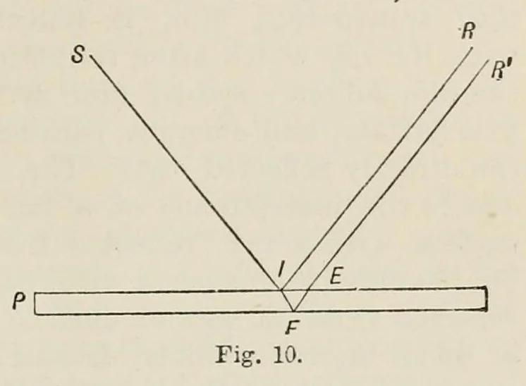 An illustration from Colour : an elementary manual for students, 1907, leaf 53