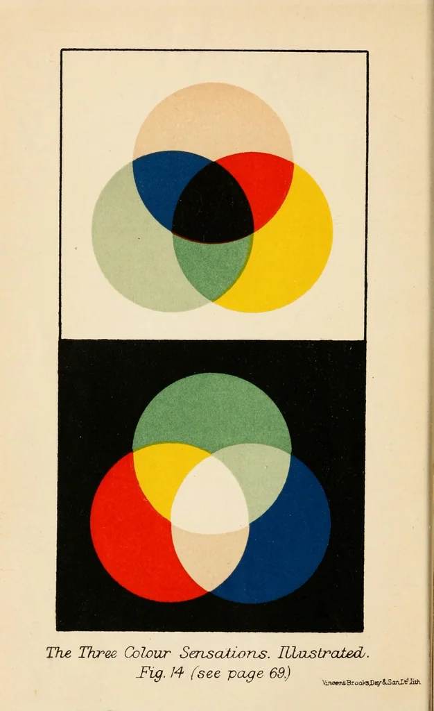 An illustration from Colour : an elementary manual for students, 1907, leaf 8