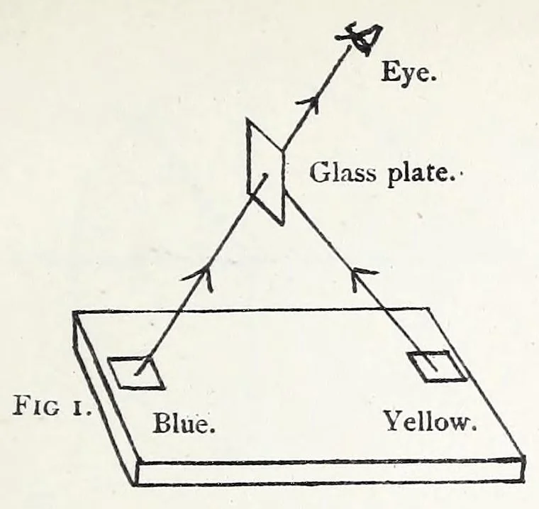 An illustration from Colour : an elementary treatise, 1888, leaf 281