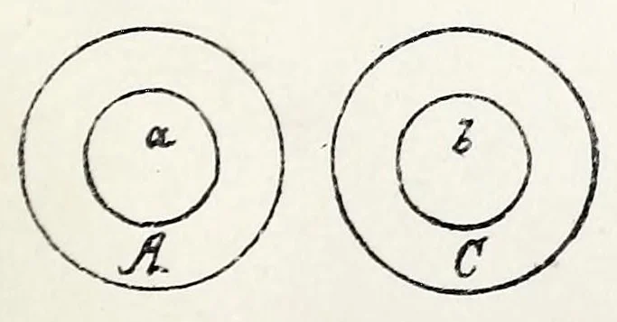 An illustration from Colour : an elementary treatise, 1888, leaf 287