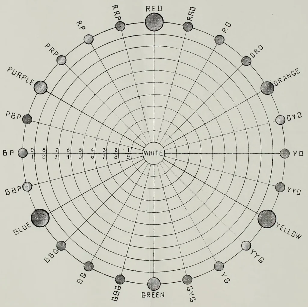 An illustration from Colour harmony in dress, 1917, leaf 148