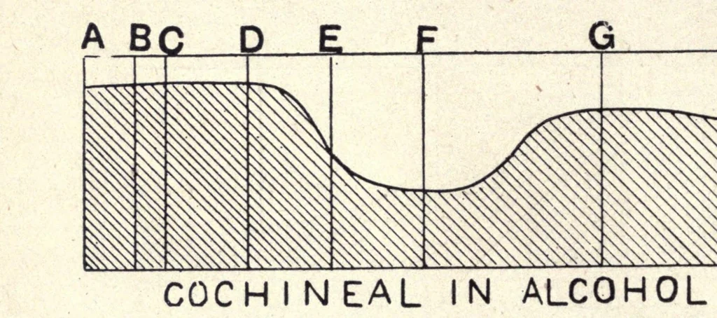 An illustration from Colour : a handbook of the theory of colour, 1916, leaf 64