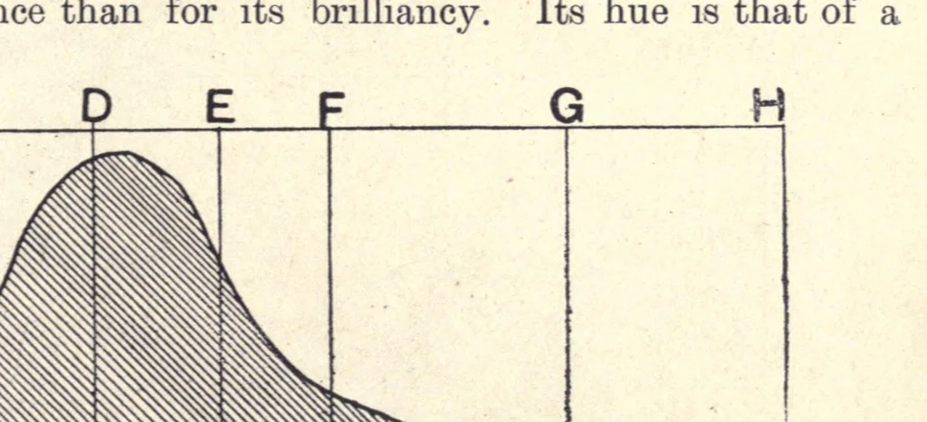 An illustration from Colour : a handbook of the theory of colour, 1916, leaf 67