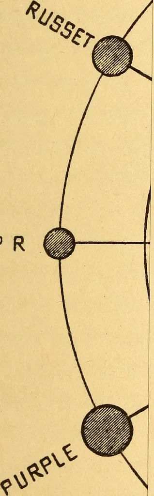 An illustration from Colour harmony in dress, 1922, leaf 44