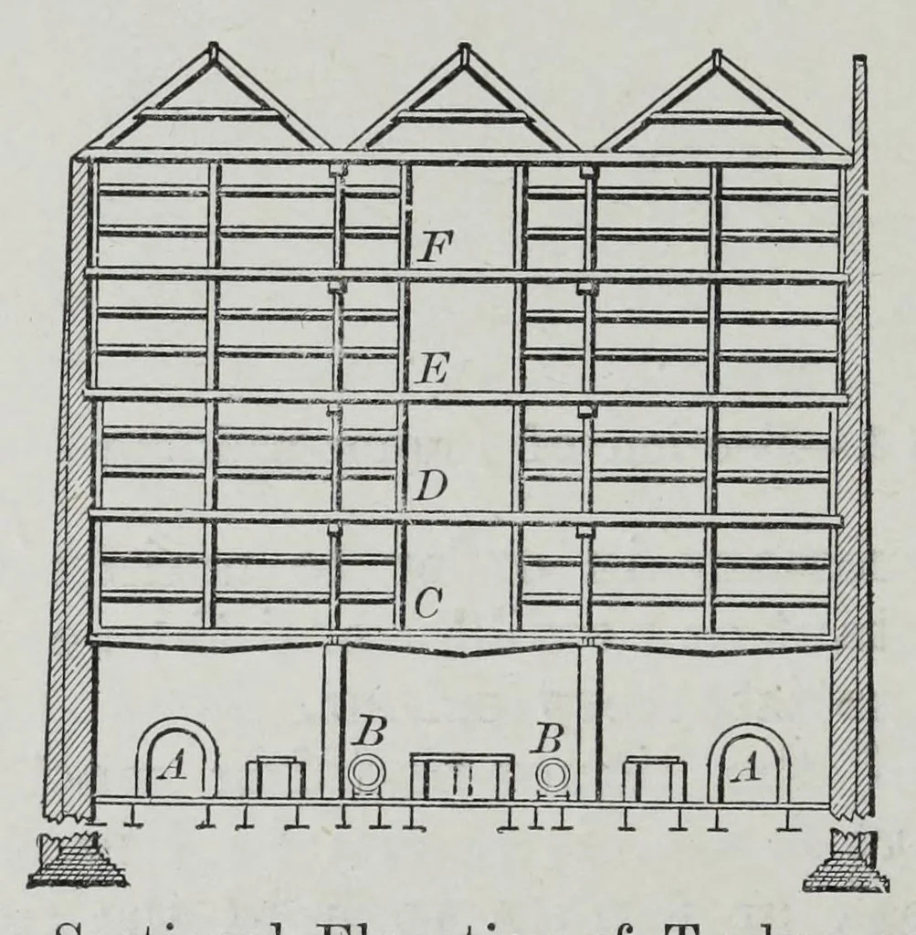 An illustration from Colouring matters for dyeing textiles, 1906, leaf 112