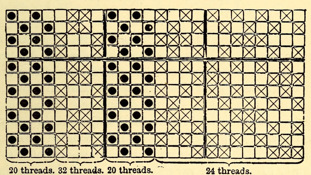 An illustration from Colour in woven design, 1890, leaf 353