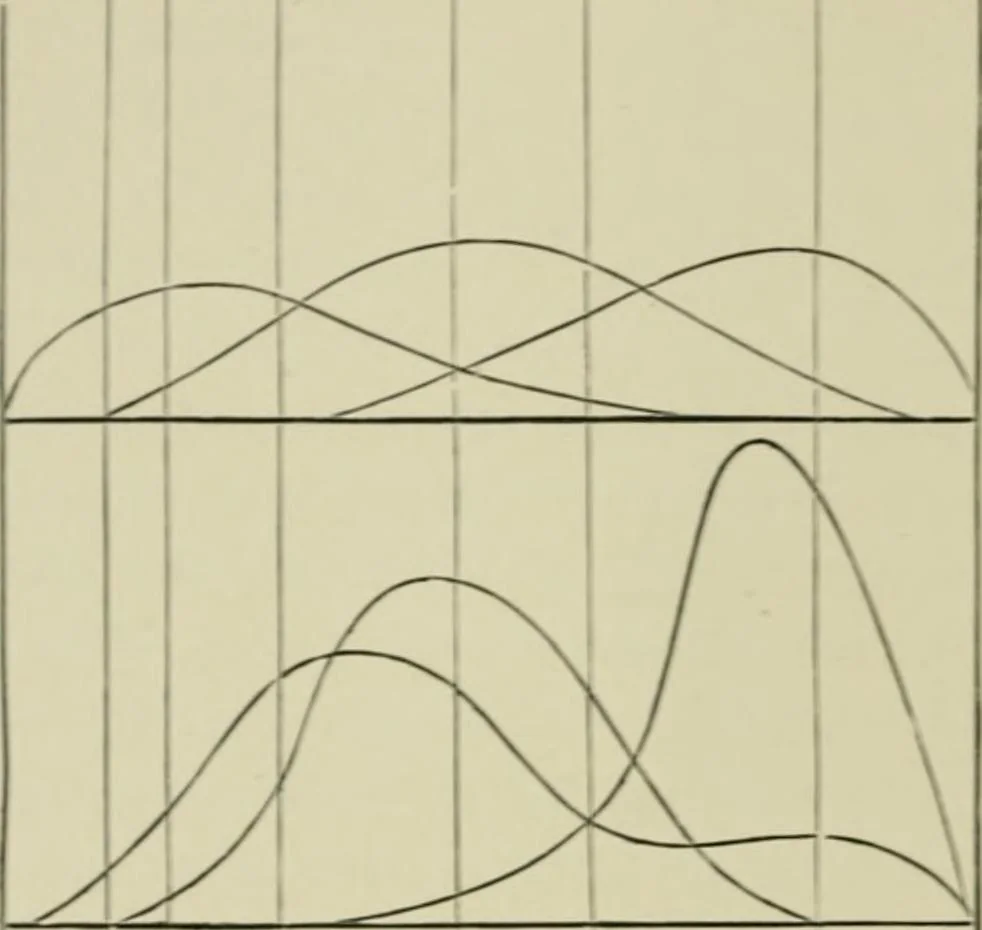 An illustration from Colour-matching on textiles : a manual intended for the use of dyers, calico printers, and textile colour chemists, containing coloured frontispiece, twenty-nine illustrations, and fourteen dyed patterns in appendix, 1901, leaf 35