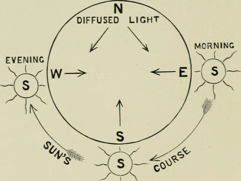 An illustration from Colour-matching on textiles : a manual intended for the use of dyers, calico printers, and textile colour chemists, containing coloured frontispiece, twenty-nine illustrations, and fourteen dyed patterns in appendix, 1901, leaf 41