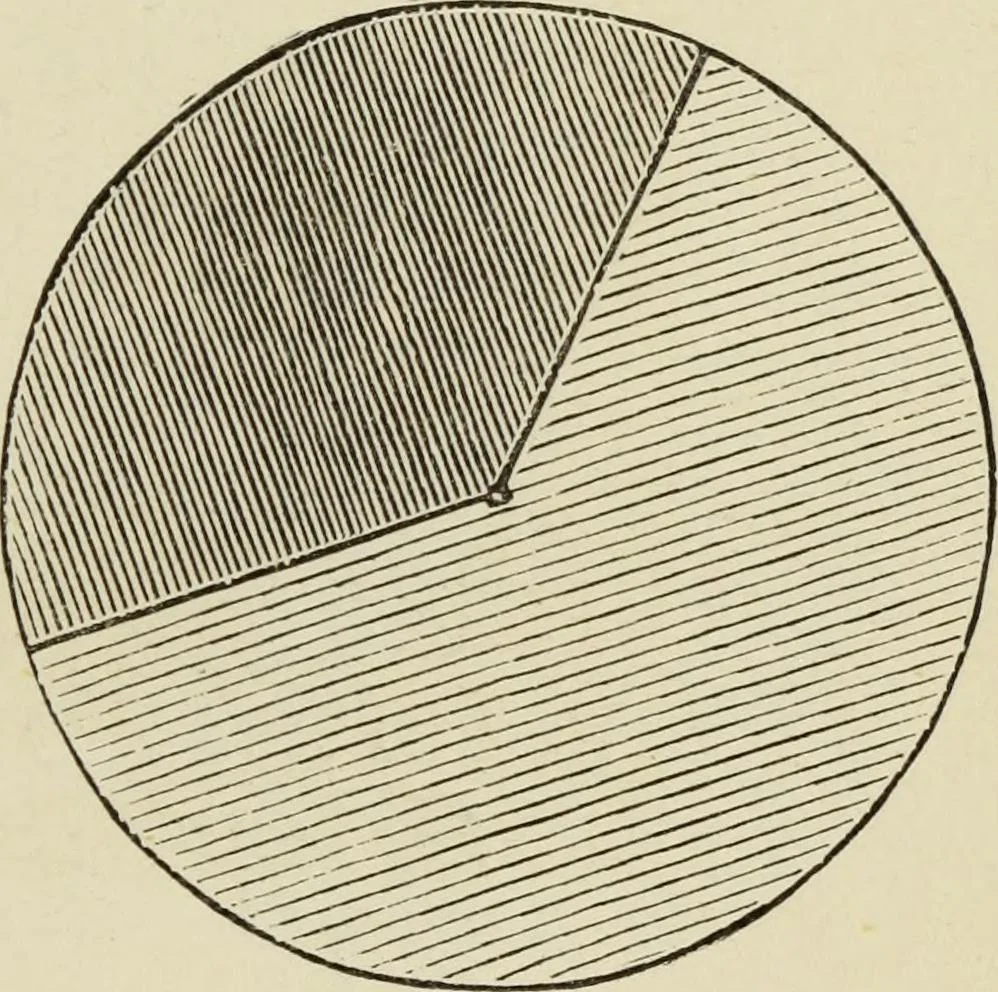 An illustration from Colour measurement and mixture. Published under the direction of the Committee of General Literature and Education appointed by the Society for Promoting Christian Knowledge, 1891, leaf 184