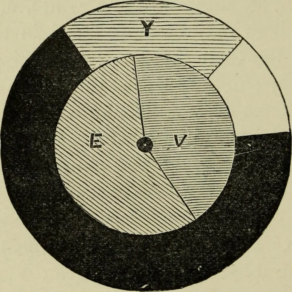 An illustration from Colour measurement and mixture. Published under the direction of the Committee of General Literature and Education appointed by the Society for Promoting Christian Knowledge, 1891, leaf 191