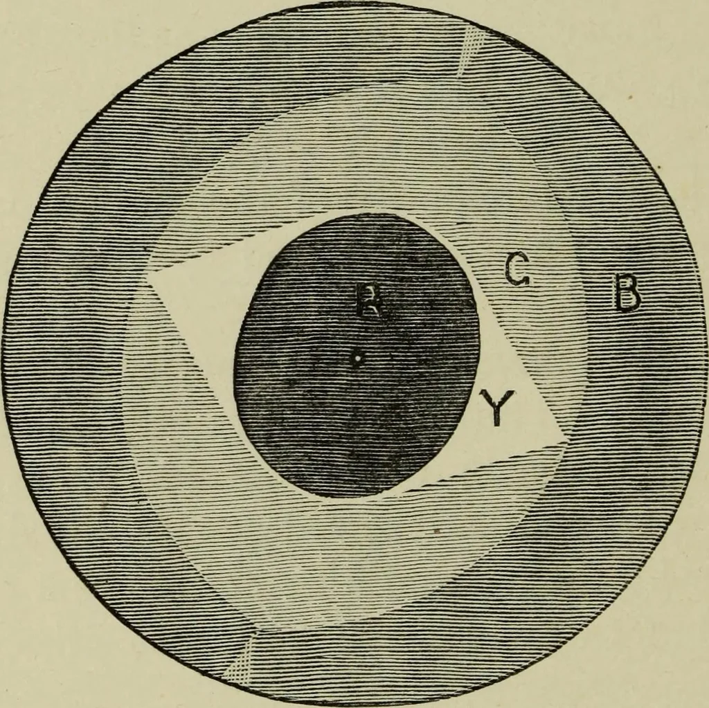An illustration from Colour measurement and mixture. Published under the direction of the Committee of General Literature and Education appointed by the Society for Promoting Christian Knowledge, 1891, leaf 195