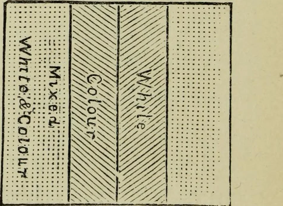 An illustration from Colour measurement and mixture. Published under the direction of the Committee of General Literature and Education appointed by the Society for Promoting Christian Knowledge, 1891, leaf 199