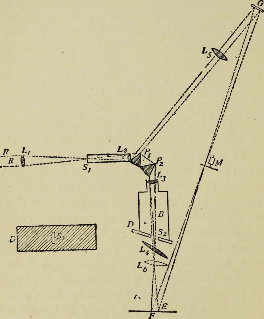 An illustration from Colour measurement and mixture. Published under the direction of the Committee of General Literature and Education appointed by the Society for Promoting Christian Knowledge, 1891, leaf 45