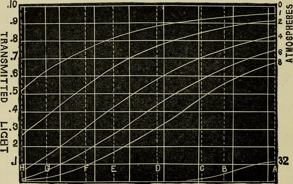 An illustration from Colour measurement and mixture. Published under the direction of the Committee of General Literature and Education appointed by the Society for Promoting Christian Knowledge, 1891, leaf 71