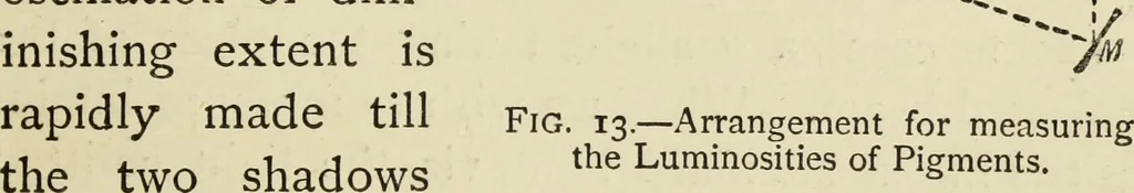 An illustration from Colour measurement and mixture. Published under the direction of the Committee of General Literature and Education appointed by the Society for Promoting Christian Knowledge, 1891, leaf 86