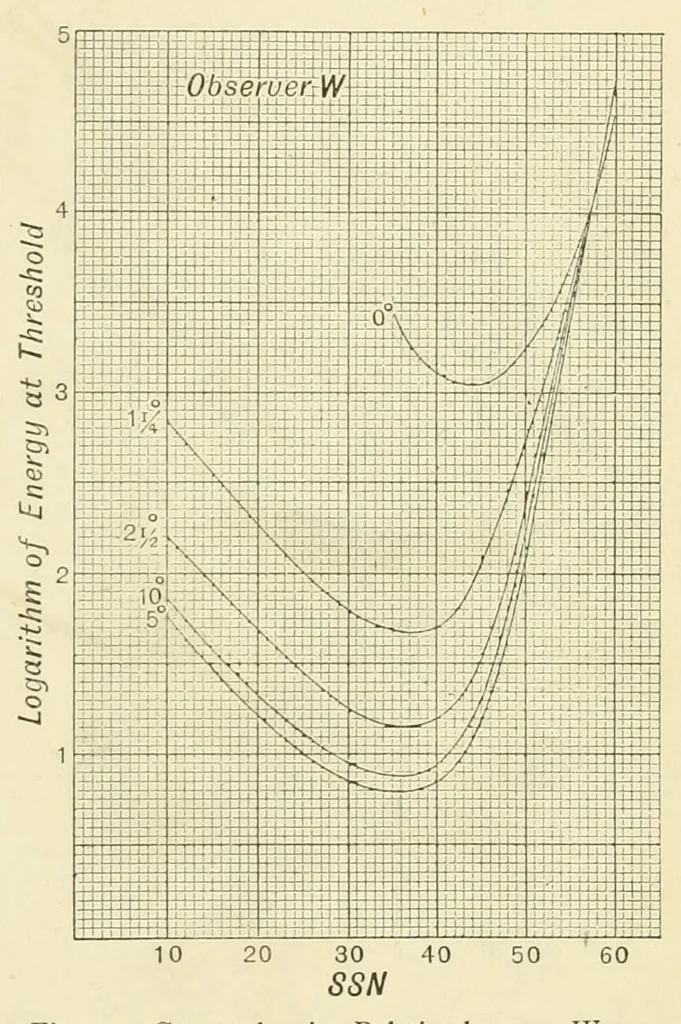 An illustration from Colour and methods of colour reproduction, 1923, leaf 121