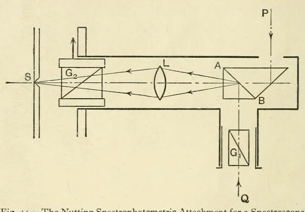 An illustration from Colour and methods of colour reproduction, 1923, leaf 126
