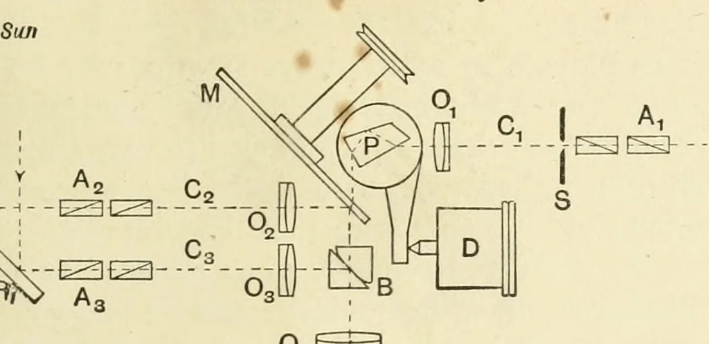 An illustration from Colour and methods of colour reproduction, 1923, leaf 131