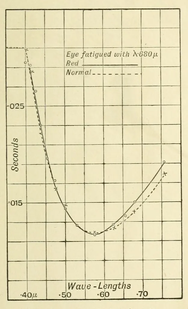 An illustration from Colour and methods of colour reproduction, 1923, leaf 163