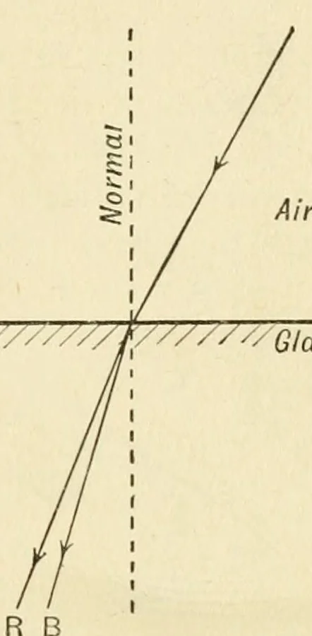 An illustration from Colour and methods of colour reproduction, 1923, leaf 25