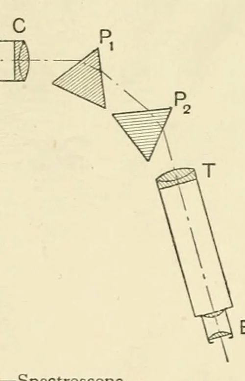 An illustration from Colour and methods of colour reproduction, 1923, leaf 36
