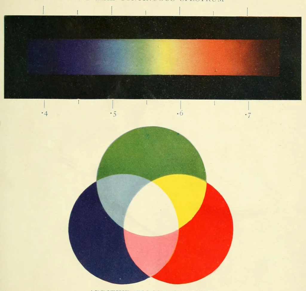 An illustration from Colour and methods of colour reproduction, 1923, leaf 39