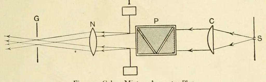 An illustration from Colour and methods of colour reproduction, 1923, leaf 41
