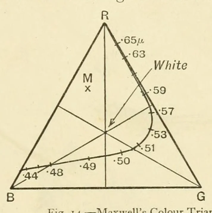 An illustration from Colour and methods of colour reproduction, 1923, leaf 55