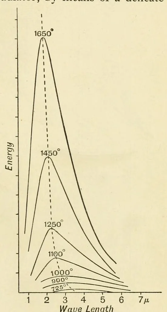 An illustration from Colour and methods of colour reproduction, 1923, leaf 65