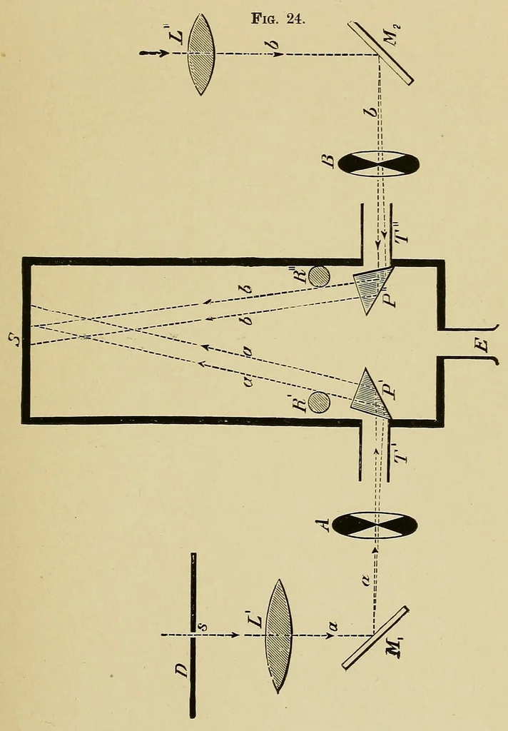 An illustration from Colour vision; being the Tyndall lectures delivered in 1894 at the Royal Institute, 1895, leaf 121