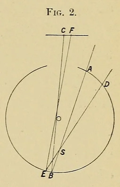 An illustration from Colour vision; being the Tyndall lectures delivered in 1894 at the Royal Institute, 1895, leaf 27
