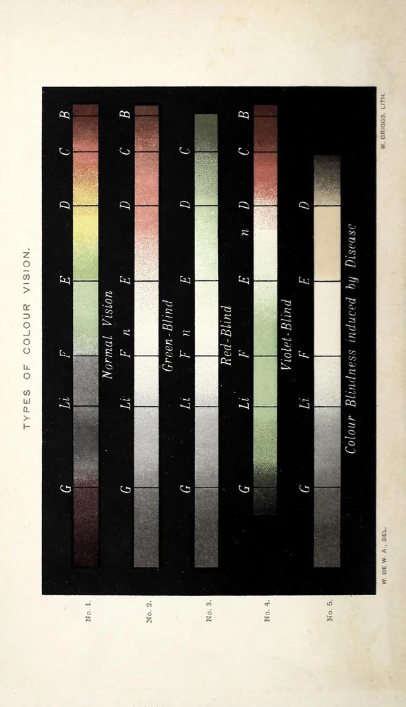 An illustration from Colour vision : being the Tyndall lectures delivered in 1894 at the Royal Institution, 1895, leaf 6